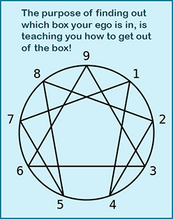 enneagram circle